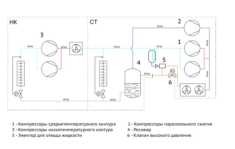 Принципиальная схема с применением эжектора Принципиальная схема с применением эжектора