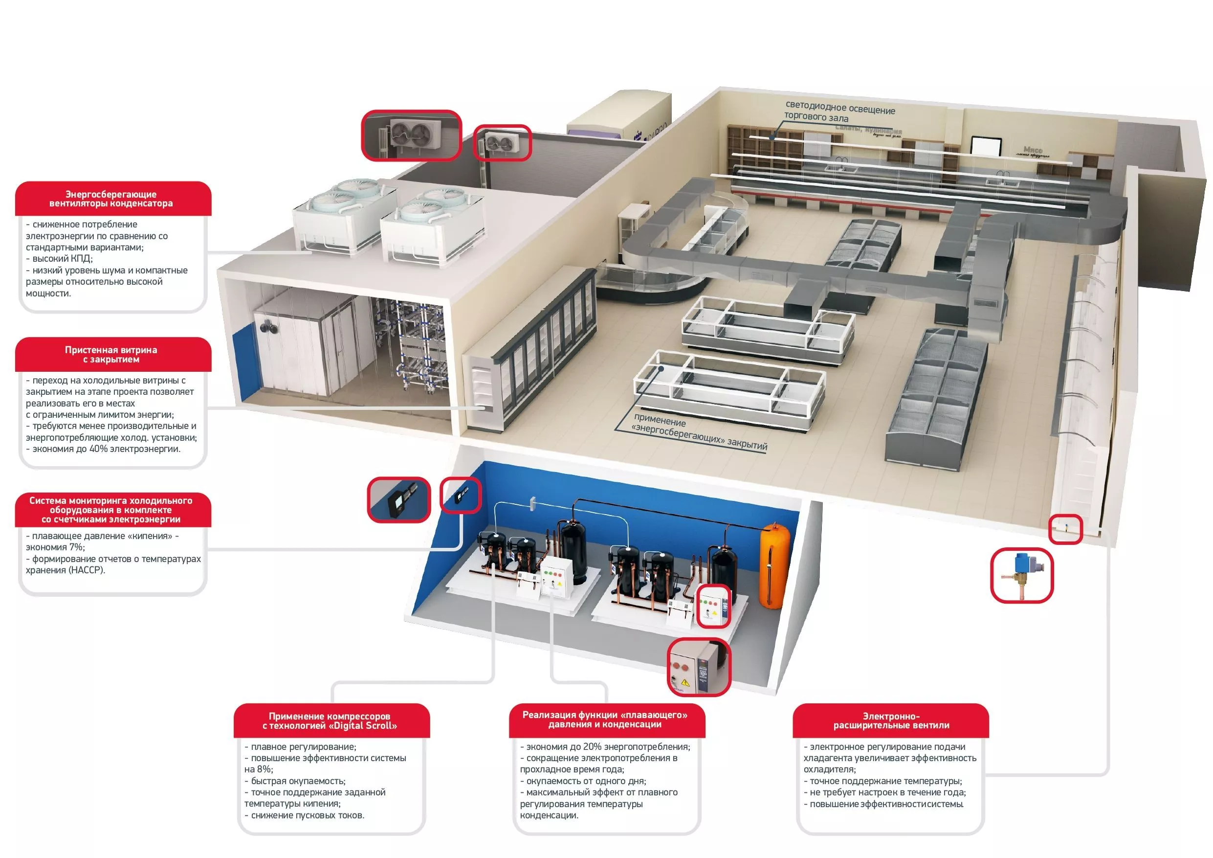 Today there are many ways to reduce the electrical consumption of refrigeration equipment